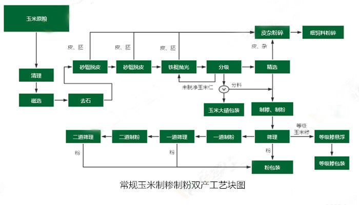 <a href=http://www.dhyxxx.com/product/6/ target=_blank class=infotextkey>玉米加工設備</a>