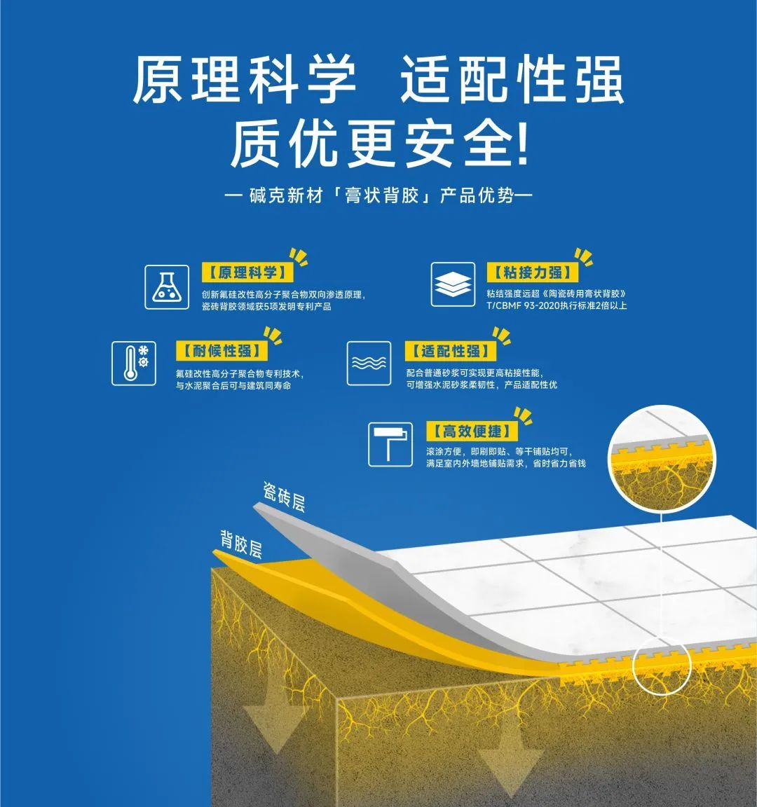 膏狀瓷磚背膠粘接原理